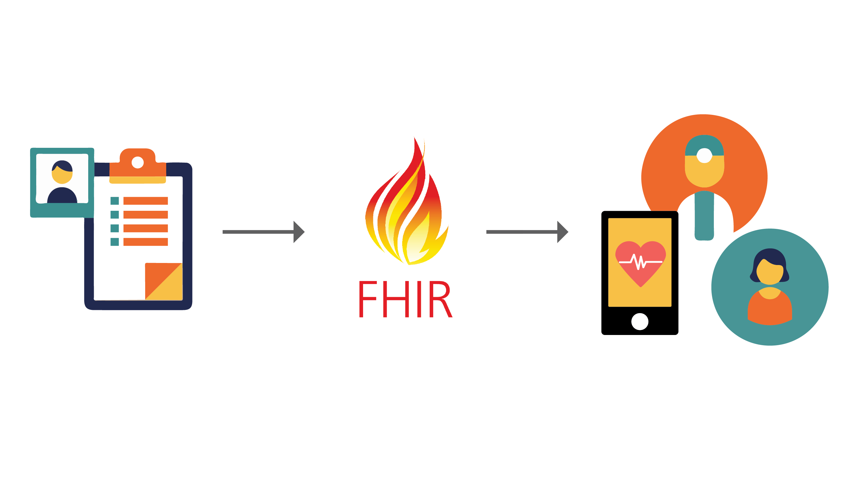 GSoC 2020 Work Product: FHIR Integration in OpenEMR