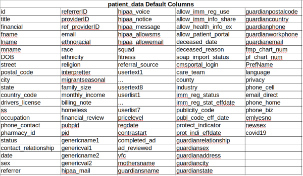 Pt dataCols.png